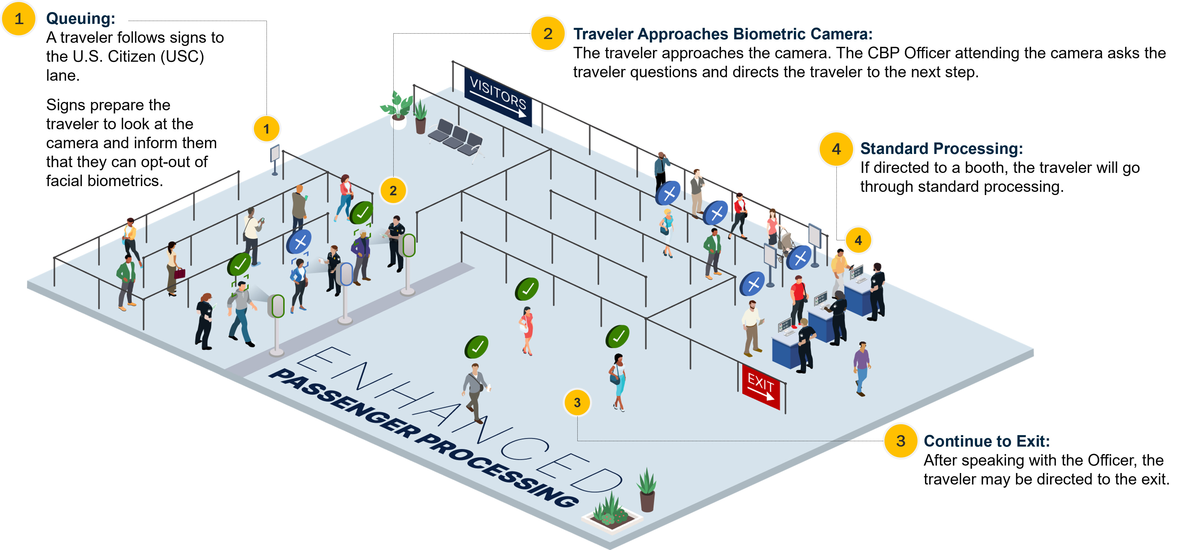The Traveler's to Seamless Cross-Border Compliance