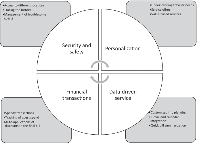 The Traveler's to AI-Driven Privacy