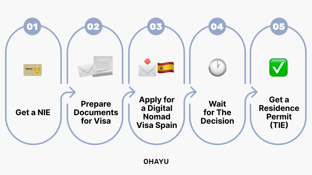 digital nomad visa