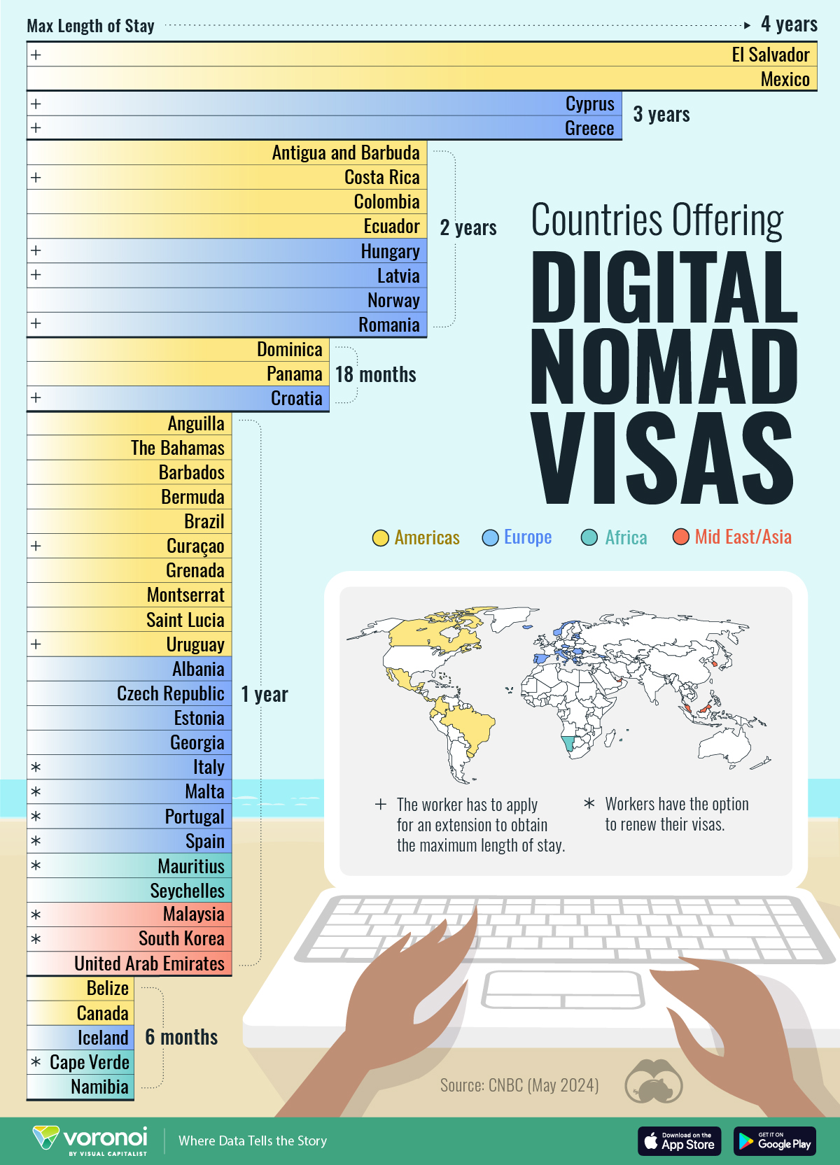 The Traveler’s to Digital Nomad Visas