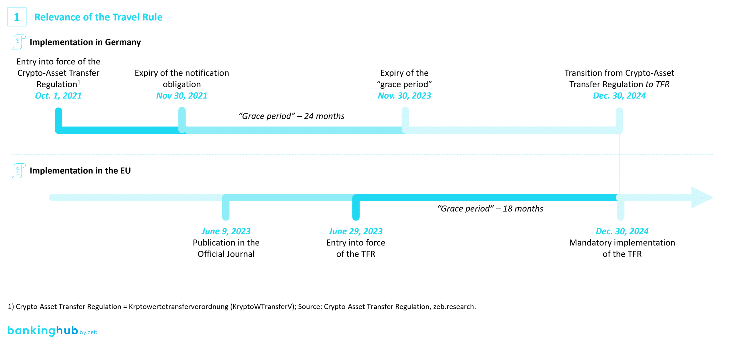 2026 Travel Rule Hub: The Definitive guide to Global Visa Updates, Digital Health Passports, and AI-Driven Border Control