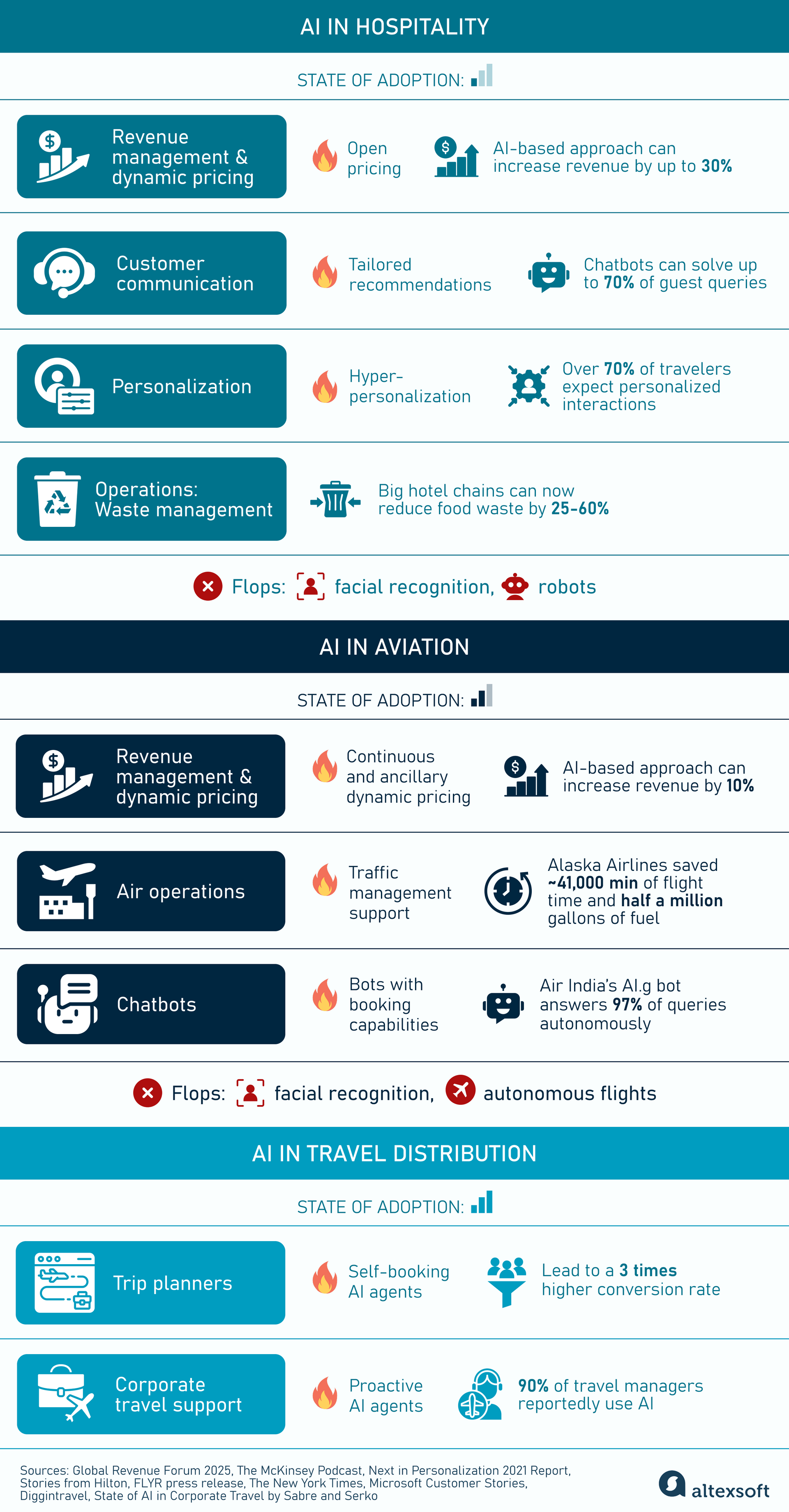 The Traveler's to AI-Driven Compliance