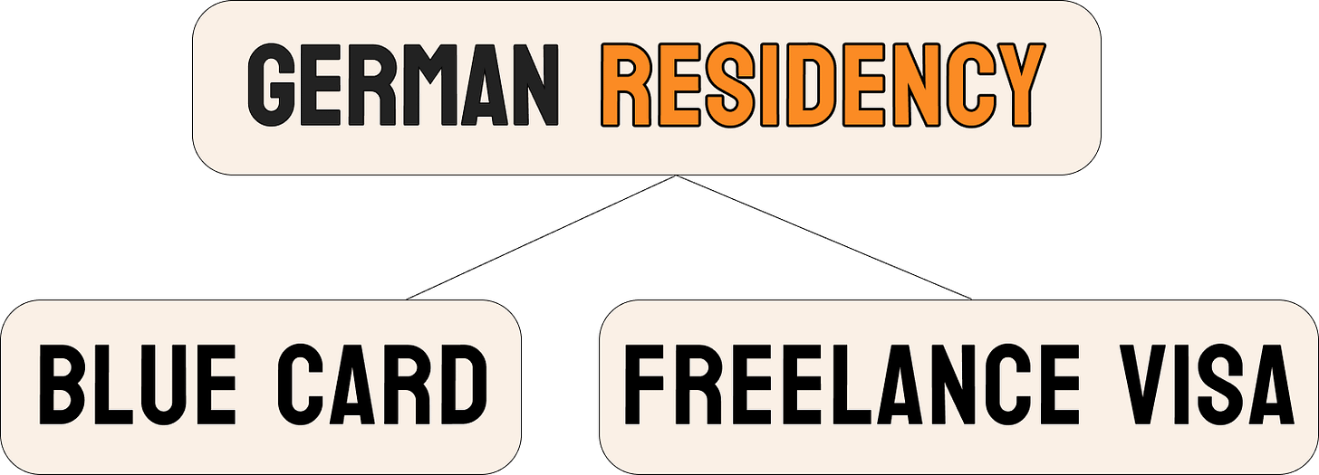 Germany Freelance Visa Guide