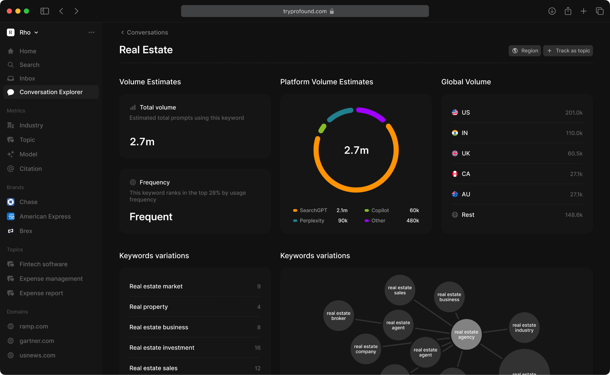 AI message mapping tool dashboard